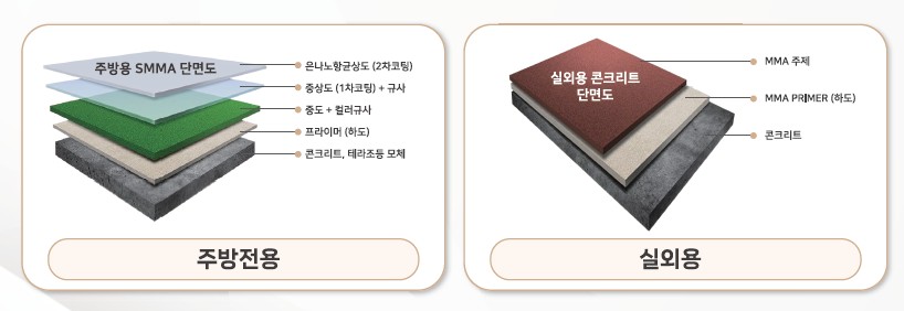 은나노 도막형 바닥재 단면도